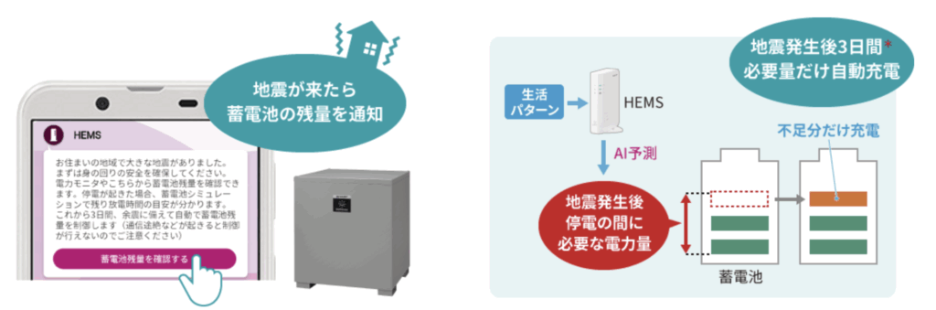 シャープの蓄電池のAI防災制御の画像
