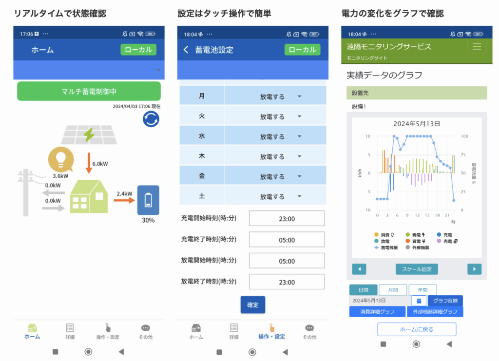 オムロン蓄電池の遠隔モニタリング画像
