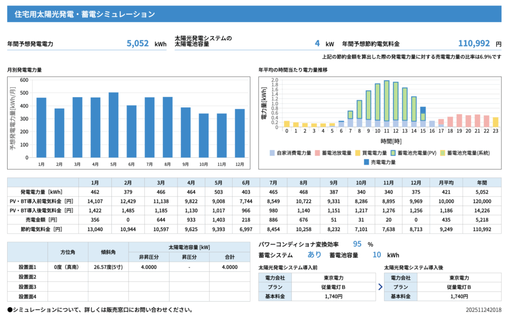 京セラの住宅用発電・蓄電シュミレーションの結果画像
