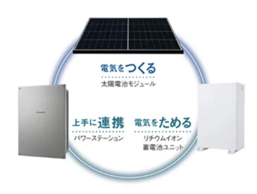 Panasonicの創蓄連携システム