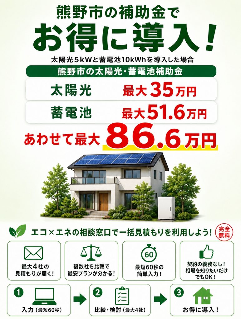 熊野市補助金