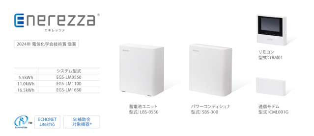 Enerezza／京セラ