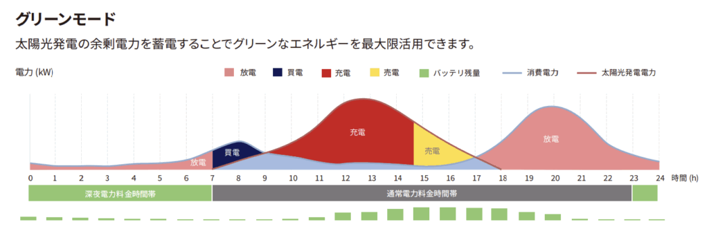 EP Cubeグリーンモード