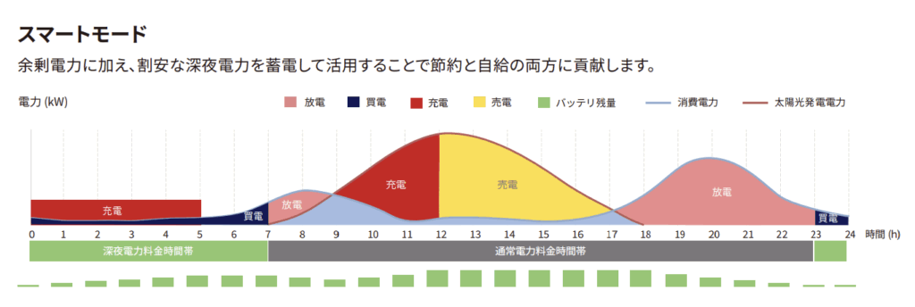 EP Cubeスマートモード