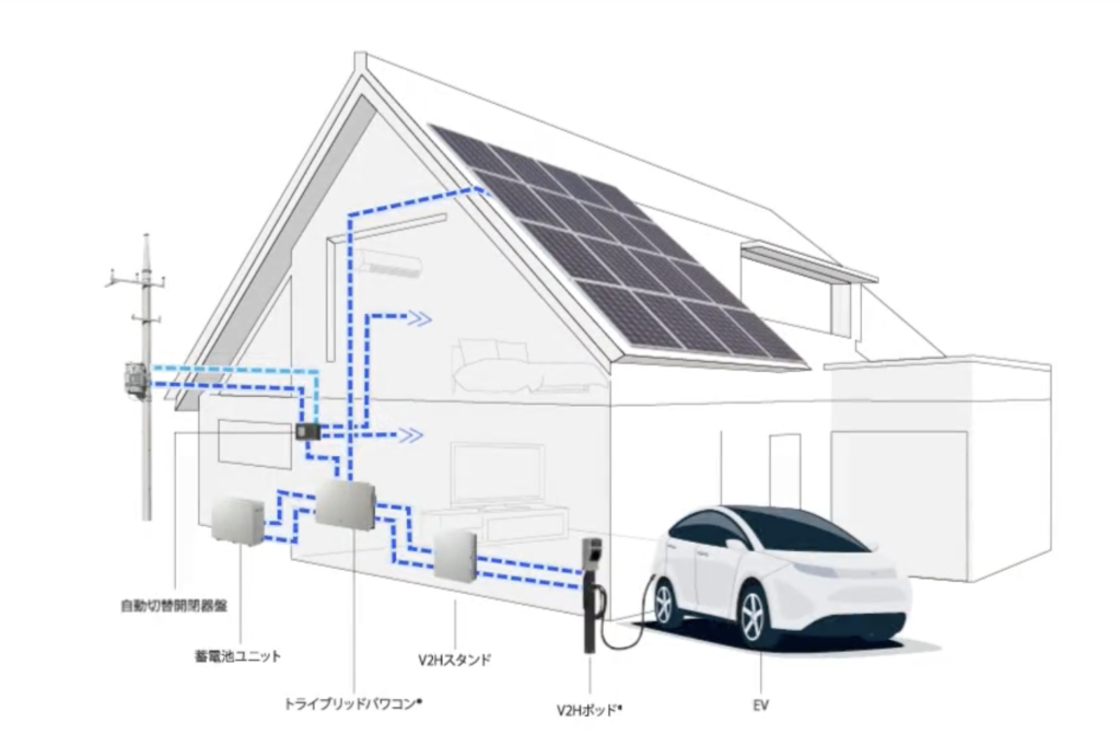 ニチコンのトライブリッド蓄電システム