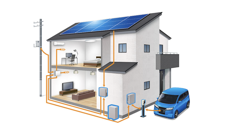 ニチコンのハイブリッド蓄電システム