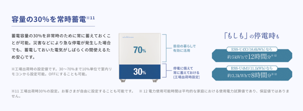 容量の30％を常時蓄電に関する画像