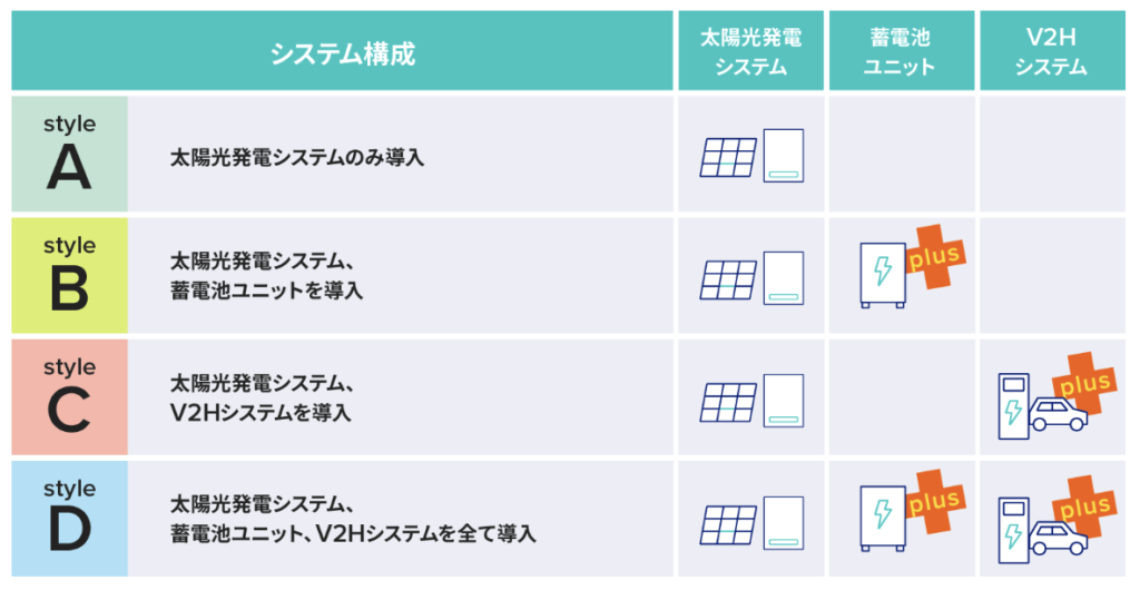 Q.READYのシステム構成画像