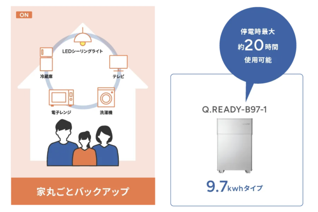 Q.READYの停電時のイメージ画像