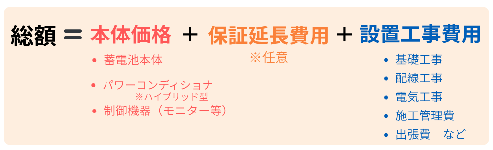 総額費用内訳画像
