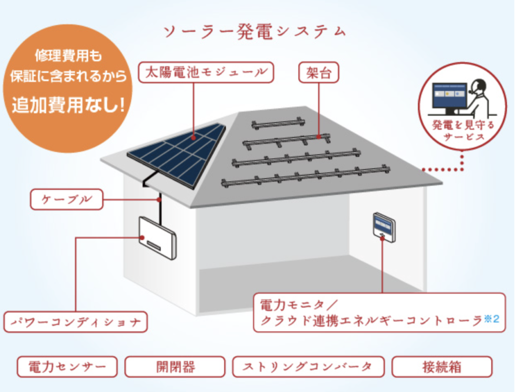 シャープのパワコンの特徴は？価格相場・寿命・保証・交換費用まで徹底 