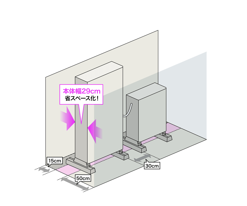 ネクストエナジーハイブリッド蓄電システムむの強み