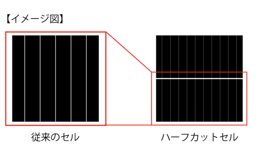 ハーフカットセル