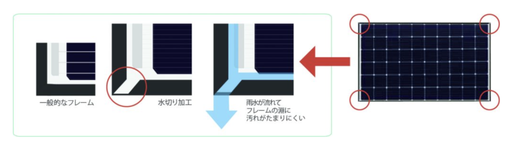 太陽光発電の水切り加工解説図
