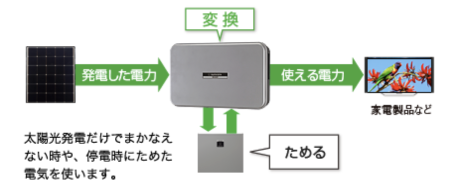 ハイブリッド構造のイメージ図