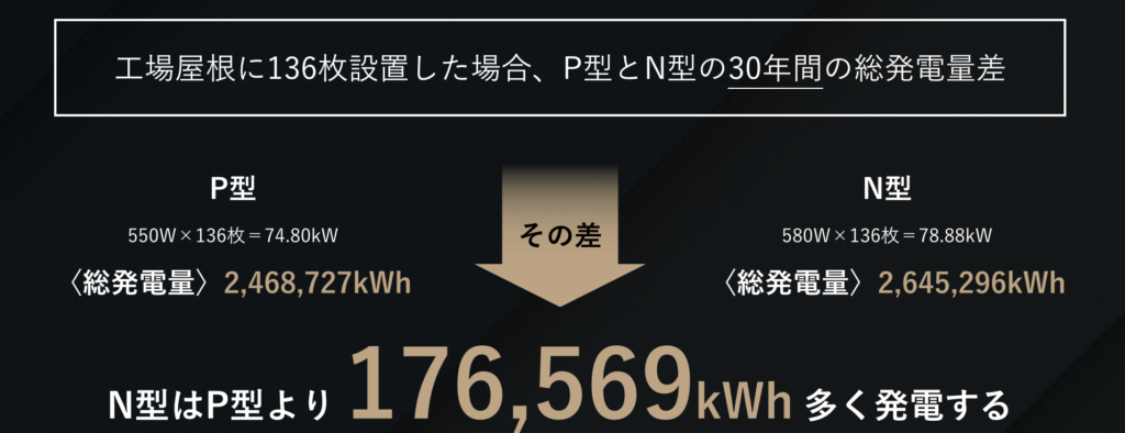 P型とN型の発電性能比較