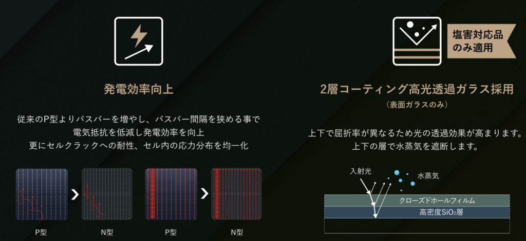 マルチバスバーとARコートの図