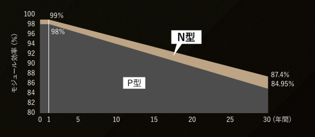 リニア出力補償