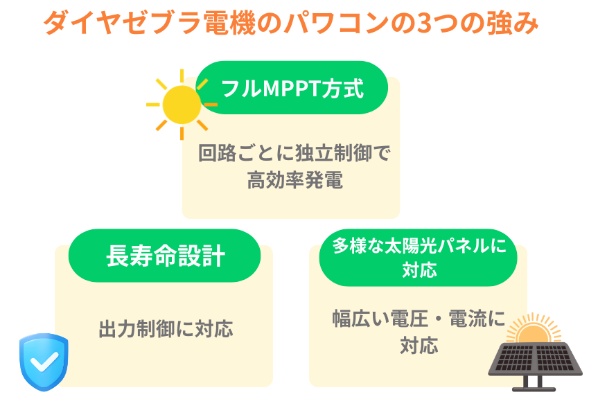 ダイヤゼブラ電機のパワコンの特徴