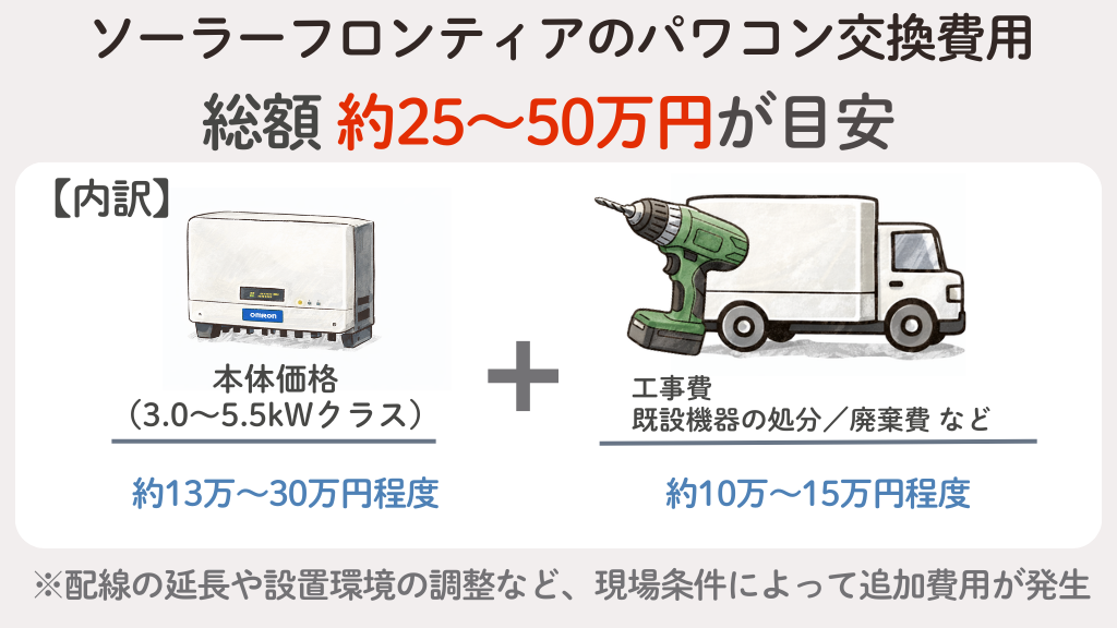 ソーラーフロンティアのパワコン交換費用は23万〜45万円が目安
