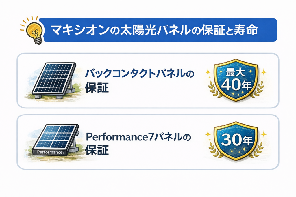 マキシオンの太陽光パネルの保証