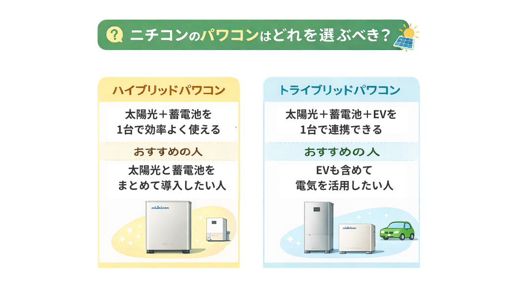 ニチコンのパワコンの選び方