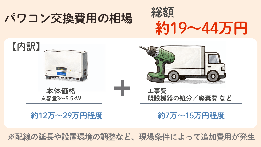 長州産業のパワコン交換費用の目安