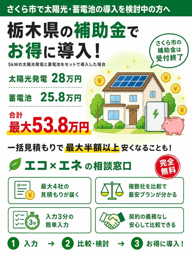 さくら市補助金