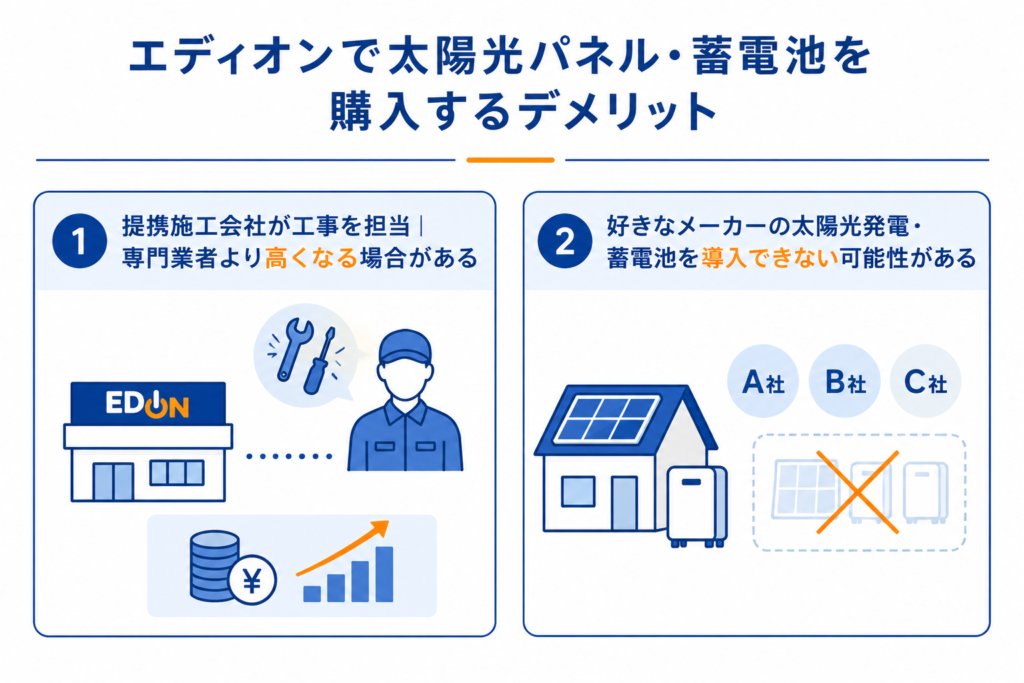 エディオンで太陽光パネル・蓄電池を購入するデメリット