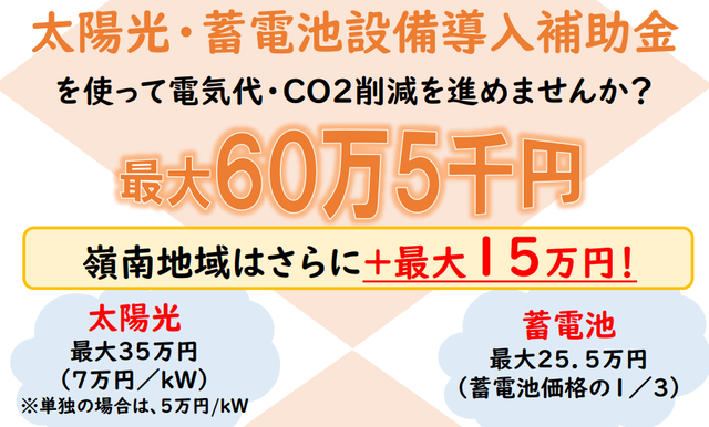 福井県の太陽光発電・蓄電池補助金の概要