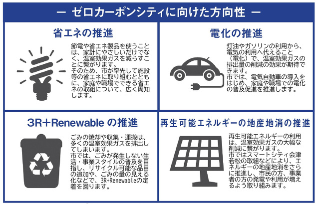 会津若松市の具体的な取り組み
