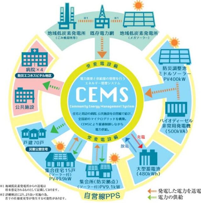 東松島市の具体的な取り組み