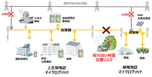 生坂村ゼロカーボンシティ宣言と脱炭素先行地域への選定
