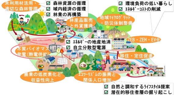 上野村の具体的な取り組み