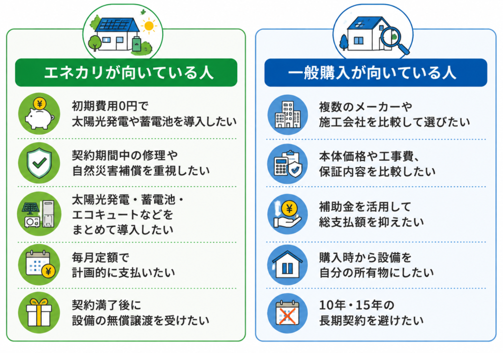 エネカリと購入が向いている人