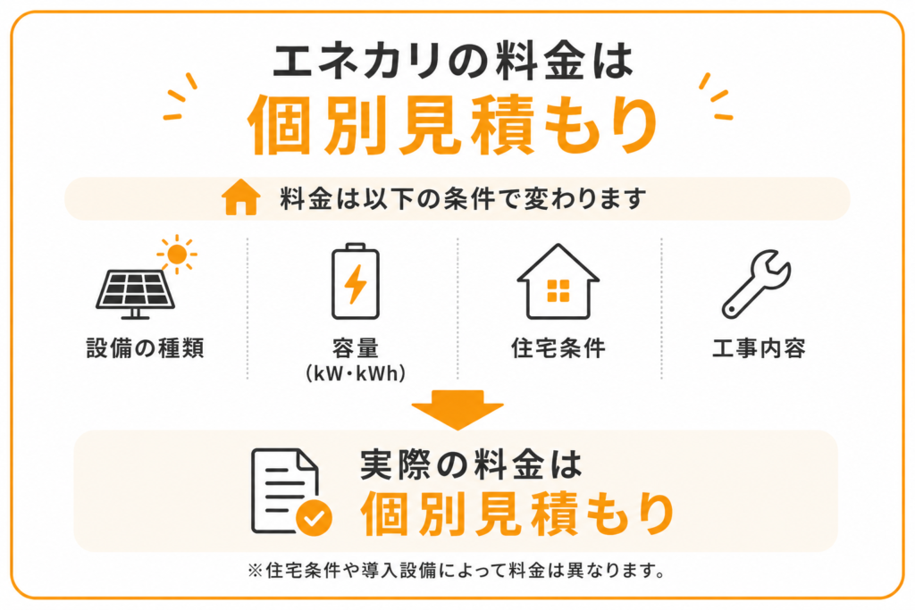 エネカリの月額料金はいくら？