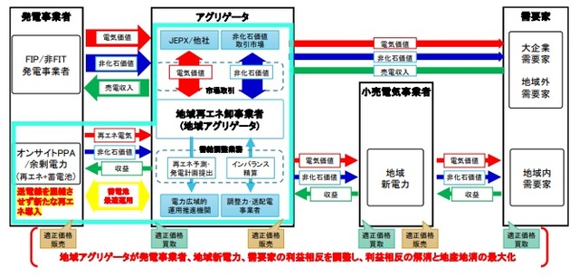 五島市の脱炭素に向けた具体的な取り組み