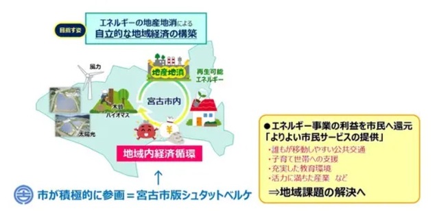 宮古市が進める脱炭素の具体的な取り組み