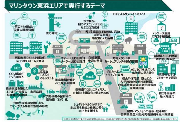 与那原町が進める脱炭素の具体的な取り組み