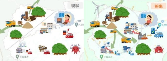 久慈市が進める脱炭素の具体的な取り組み