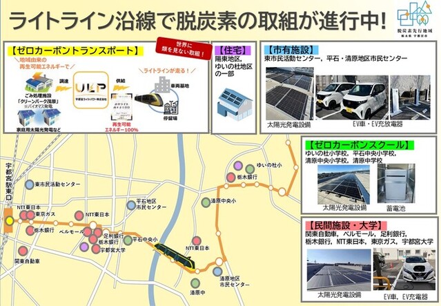 宇都宮市が進める脱炭素の具体的な取り組み
