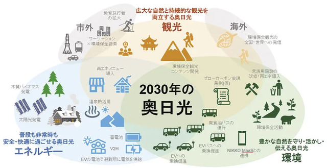 日光市が進める脱炭素の具体的な取り組み