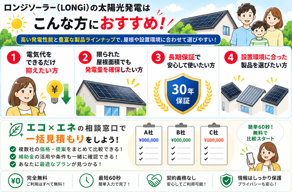 ロンジソーラーがおすすめの人