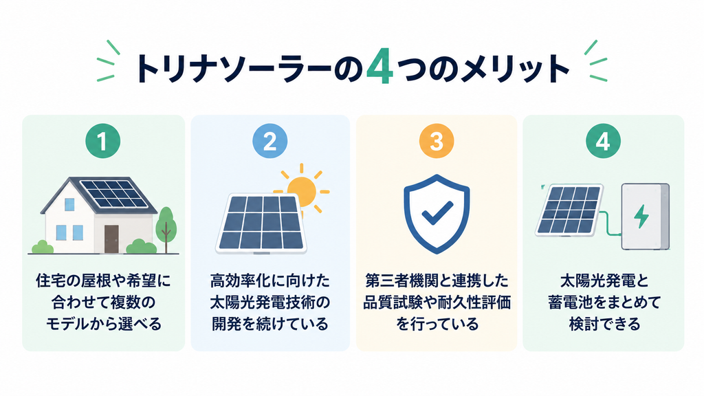 トリナソーラーの4つのメリット｜住宅用モデルや蓄電池まで選べる