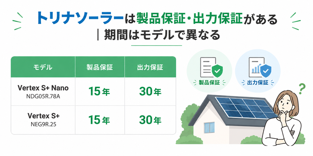 2026年最新】トリナソーラーの評判は？価格・保証や太陽光パネルの特徴