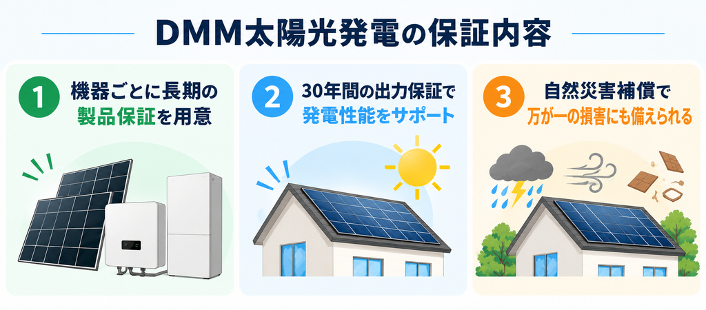 DMM太陽光発電の保証内容