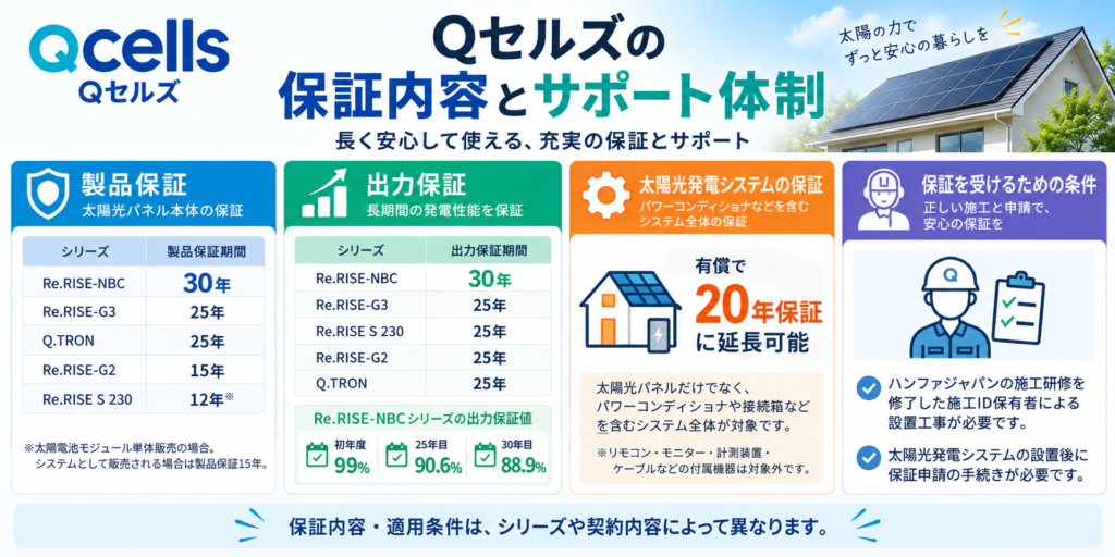 Qセルズの保証内容とサポート体制