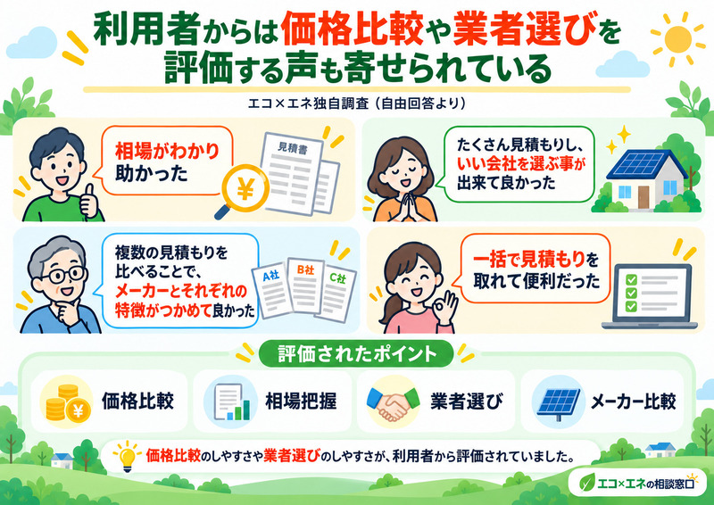 利用者からは価格比較や業者選びを評価する声も寄せられている