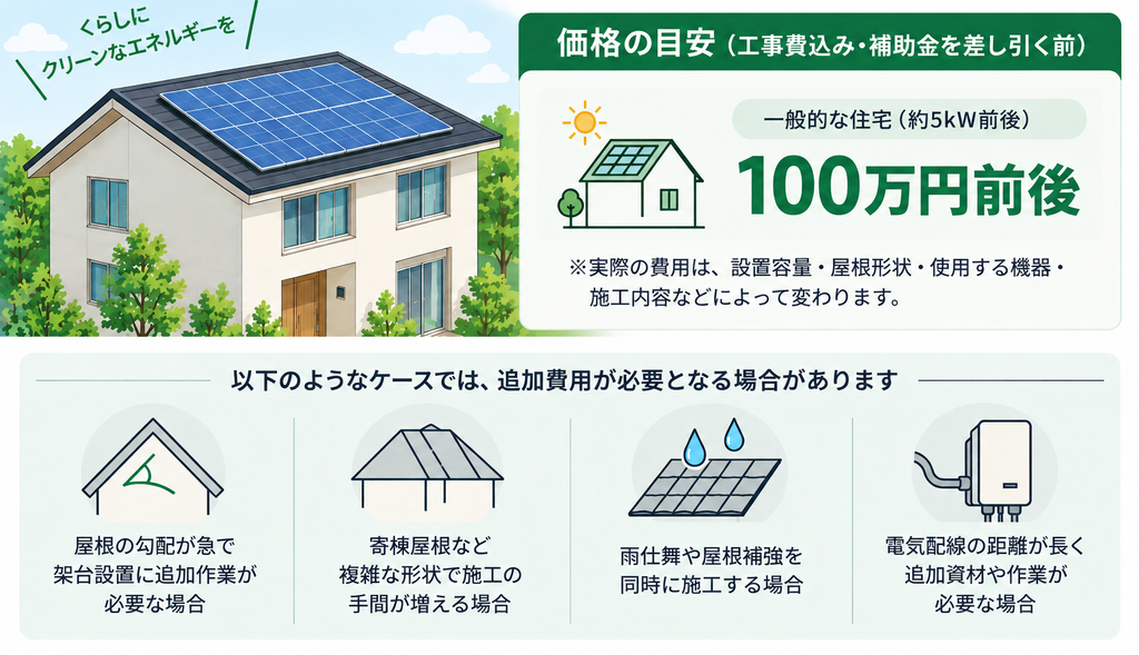 カナディアンソーラーは高コスパ？価格と導入費用感