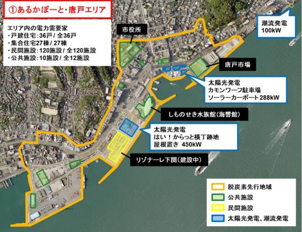 下関市が進める脱炭素の具体的な取り組み